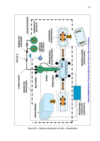 121
Figura 55 – Célula de Aplicação de Cola – Simplificada
 
