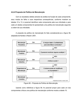 129
4.6.4 Proposta da Política de Manutenção
Com os resultados obtidos através da análise da função de cada componente,
seus modos de falha e suas respectivas consequências, conforme mostram as
tabelas 12 e 13, é possível identificar cada componente pela sua criticidade e para
cada um destes componentes foi apresentado uma política de manutenção seguindo
a ordem de sua criticidade.
A proposta da política de manutenção foi feita considerando-se a figura 58,
adaptada de Kardec e Nascif, 2001.
Figura 58 – Proposta da Política de Manutenção.
Usando como referência a figura 58, foi possível propor para cada um dos
componentes críticos uma política de manutenção conforme mostra a tabela 15.
 