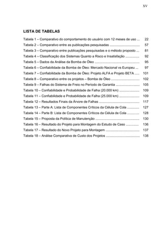XV
LISTA DE TABELAS
Tabela 1 – Comparativo do comportamento do usuário com 12 meses de uso ... 22
Tabela 2 – Comparativo entre as publicações pesquisadas ................................. 57
Tabela 3 – Comparativo entre publicações pesquisadas e o método proposto ... 81
Tabela 4 – Classificação dos Sistemas Quanto a Risco e Insatisfação ............... 92
Tabela 5 – Dados da Análise da Bomba de Óleo ................................................. 95
Tabela 6 – Confiabilidade da Bomba de Óleo: Mercado Nacional vs Europeu ... 97
Tabela 7 – Confiabilidade da Bomba de Óleo: Projeto ALFA e Projeto BETA ..... 101
Tabela 8 – Comparativo entre os projetos – Bomba de Óleo ............................... 102
Tabela 9 – Falhas do Sistema de Freio no Período de Garantia .......................... 105
Tabela 10 – Confiabilidade e Probabilidade de Falha (20.000 km) ...................... 109
Tabela 11 – Confiabilidade e Probabilidade de Falha (25.000 km) ...................... 109
Tabela 12 – Resultados Finais da Árvore de Falhas ............................................ 117
Tabela 13 – Parte A: Lista de Componentes Críticos da Célula de Cola ............. 127
Tabela 14 – Parte B: Lista de Componentes Críticos da Célula de Cola ............. 128
Tabela 15 – Proposta da Política de Manutenção ................................................ 130
Tabela 16 – Resultado do Projeto para Montagem do Estudo de Caso .............. 136
Tabela 17 – Resultado do Novo Projeto para Montagem ..................................... 137
Tabela 18 – Análise Comparativa de Custo dos Projetos ..................................... 138
 