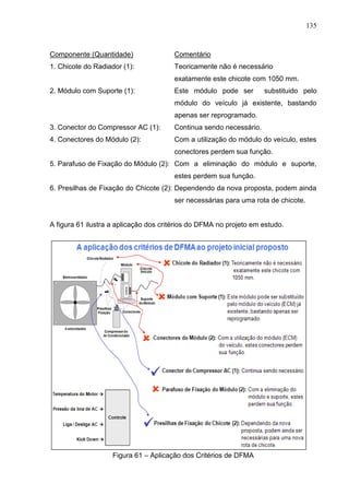 135
Componente (Quantidade) Comentário
1. Chicote do Radiador (1): Teoricamente não é necessário
exatamente este chicote com 1050 mm.
2. Módulo com Suporte (1): Este módulo pode ser substituido pelo
módulo do veículo já existente, bastando
apenas ser reprogramado.
3. Conector do Compressor AC (1): Continua sendo necessário.
4. Conectores do Módulo (2): Com a utilização do módulo do veículo, estes
conectores perdem sua função.
5. Parafuso de Fixação do Módulo (2): Com a eliminação do módulo e suporte,
estes perdem sua função.
6. Presilhas de Fixação do Chicote (2): Dependendo da nova proposta, podem ainda
ser necessárias para uma rota de chicote.
A figura 61 ilustra a aplicação dos critérios do DFMA no projeto em estudo.
Figura 61 – Aplicação dos Critérios de DFMA
 