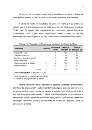 136
Os tempos de montagem neste estudo consideram somente o tempo de
montagem do sistema no veículo e não da fabricação do chicote no fornecedor.
A tabela 16 mostra os resultados da análise de montagem do sistema no
veículo para o projeto original, onde se pode observar uma eficiência de projeto de
13,4%. Isto foi obtido pela multiplicação da quantidade mínima teórica de
componentes obtida (3), pelo tempo mínimo de montagem por item (3s), divididos
pelo tempo total de montagem (67s), não se esquecendo de nenhum componente.
Tabela 16 – Resultado do Projeto para Montagem do Estudo de Caso.
A figura 62 mostra a nova proposta para o projeto, utilizando o próprio módulo
eletrônico do veículo (ECM – eletronic control module) para gerenciar as informações
de temperatura do motor, pressão da linha de ar condicionado, kick down e a chave
ligar / desligar do ar condicionado. O módulo eletrônico (ECM) é um componente já
existente no veículo e pode facilmente ser reprogramada para atender a esta nova
solicitação, eliminando assim a necessidade do módulo da ventoinha, seria um
componente a menos.
 