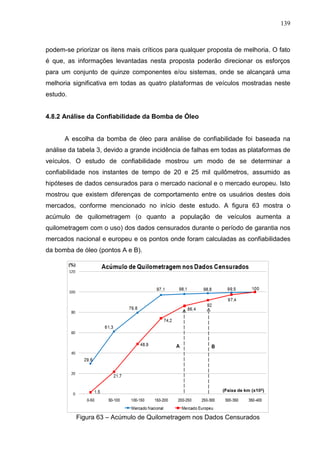 139
podem-se priorizar os itens mais críticos para qualquer proposta de melhoria. O fato
é que, as informações levantadas nesta proposta poderão direcionar os esforços
para um conjunto de quinze componentes e/ou sistemas, onde se alcançará uma
melhoria significativa em todas as quatro plataformas de veículos mostradas neste
estudo.
4.8.2 Análise da Confiabilidade da Bomba de Óleo
A escolha da bomba de óleo para análise de confiabilidade foi baseada na
análise da tabela 3, devido a grande incidência de falhas em todas as plataformas de
veículos. O estudo de confiabilidade mostrou um modo de se determinar a
confiabilidade nos instantes de tempo de 20 e 25 mil quilômetros, assumido as
hipóteses de dados censurados para o mercado nacional e o mercado europeu. Isto
mostrou que existem diferenças de comportamento entre os usuários destes dois
mercados, conforme mencionado no início deste estudo. A figura 63 mostra o
acúmulo de quilometragem (o quanto a população de veículos aumenta a
quilometragem com o uso) dos dados censurados durante o período de garantia nos
mercados nacional e europeu e os pontos onde foram calculadas as confiabilidades
da bomba de óleo (pontos A e B).
Figura 63 – Acúmulo de Quilometragem nos Dados Censurados
 