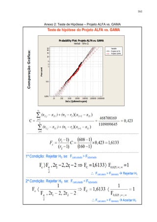 161
Anexo 2: Teste de Hipótese – Projeto ALFA vs. GAMA
 