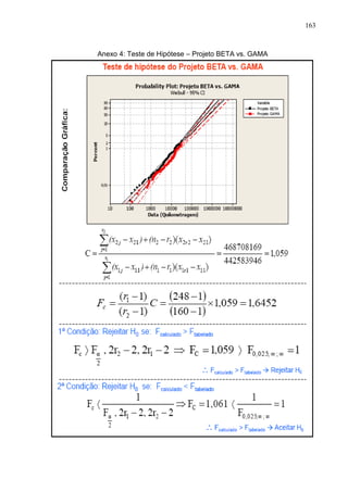 163
Anexo 4: Teste de Hipótese – Projeto BETA vs. GAMA
 