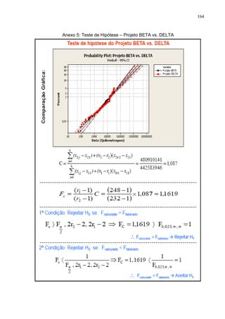 164
Anexo 5: Teste de Hipótese – Projeto BETA vs. DELTA
 