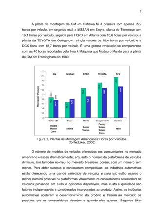 3
A planta de montagem da GM em Oshawa foi à primeira com apenas 15,9
horas por veículo, em segundo está a NISSAN em Smyra, planta do Tennesse com
16,1 horas por veículo, seguida pela FORD em Atlanta com 16,6 horas por veículo, a
planta da TOYOTA em Georgetown atingiu valores de 18,4 horas por veículo e a
DCX ficou com 18,7 horas por veículo. É uma grande revolução se compararmos
com as 40 horas reportadas pelo livro A Máquina que Mudou o Mundo para a planta
da GM em Framingham em 1980.
Figura 1. Plantas de Montagem Americanas: Horas por Veículos.
(fonte: Liker, 2006)
O número de modelos de veículos oferecidos aos consumidores no mercado
americano cresceu dramaticamente, enquanto o número de plataformas de veículos
diminuiu. Isto também ocorreu no mercado brasileiro, porém, com um número bem
menor. Para obter sucesso e continuarem competitivas, as indústrias automotivas
estão oferecendo uma grande variedade de veículos e para isto estão usando o
menor número possível de plataformas. Atualmente os consumidores selecionam os
veículos pensando em estilo e opcionais disponíveis, mas custo e qualidade são
fatores indispensáveis e considerados incorporados ao produto. Assim, as indústrias
automotivas aceleram o desenvolvimento do produto e trazem ao mercado os
produtos que os consumidores desejam e quando eles querem. Segundo Liker
 
