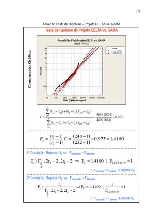 165
Anexo 6: Teste de Hipótese – Projeto DELTA vs. GAMA
 