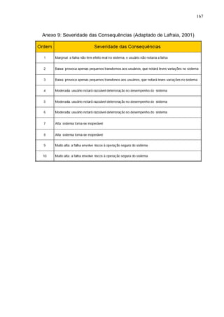 167
Anexo 9: Severidade das Consequências (Adaptado de Lafraia, 2001)
 
