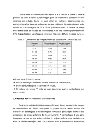 22
Comparando as informações das figuras 8 e 9 tem-se a tabela 1, onde é
possível se obter a melhor quilometragem para se determinar a confiabilidade dos
sistemas em estudo. Como se quer obter os melhores desempenhos dos
componentes e/ou sistemas e abranger a maior incidência de quilometragem serão
usados as quilometragens de 20 e 25 mil quilômetros como o instante de tempo
onde serão feitos os estudos de confiabilidade. Com isto se tem aproximadamente
97% da população de veículos para o mercado nacional e 86% no mercado europeu.
Tabela 1 – Comparativo do comportamento do usuário com 12 meses de uso.
Até este ponto do estudo tem-se:
 Uso da distribuição de Weibull para as análises de confiabilidade,
 Dados censurados para os veículos em estudo,
 O instante de tempo “t” onde se quer determinar qual a confiabilidade dos
componentes.
2.2 Métodos de Crescimento de Confiabilidade
Durante os estágios iniciais do desenvolvimento de um novo produto, estudos
de confiabilidade são feitos como parte do projeto. Muitos destes estudos são
derivados de solicitações e de reclamações formuladas pelo próprio cliente e são
adicionados ao projeto pelo time de desenvolvimento. A confiabilidade é uma parte
importante para se ter uma visão preliminar do projeto, onde se pode estabelecer o
nível de confiança desejado para que o produto tenha a confiabilidade esperada no
 