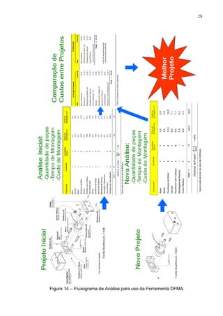28
Figura 14 – Fluxograma de Análise para uso da Ferramenta DFMA.
 