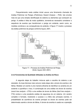 32
Frequentemente nesta análise inicial usa-se uma ferramenta chamada de
Análise Preliminar de Perigos (Preliminary Hazard Analysis – PHA). Isto envolve
mais do que uma simples identificação do sistema ou elementos que conduzem ao
perigo. A análise é feita de modo qualitativo, tornando-se necessário considerar a
sequência de eventos que transformam o perigo em acidente, assim como, as
medidas corretivas e as consequências do acidente. A figura 17 mostra o processo
da análise preliminar de perigos conforme Ayyub, 2001.
Figura 17 – Processo de Análise Preliminar de Perigo.
(fonte: Ayyub, B.M. 2001)
2.4.2 Ferramentas de Qualidade Utilizadas na Análise de Risco
A segunda etapa do trabalho inicia-se após a escolha do sistema a ser
estudado. As duas técnicas mais comuns nesta etapa são a árvore de eventos e de
falhas. Modelar um evento é uma maneira eficiente de identificar os cenários de um
acidente e quantificar o risco. A combinação de uma análise de árvore de eventos
(event tree analysis – ETA) e uma análise de árvore de falhas (fault tree analysis –
FTA) conduz a uma excelente análise de segurança de um sistema. Um cenário
completo é formado, mostrando o sucesso e a falha dos principais eventos. A
probabilidade de ocorrência do evento principal na árvore de eventos pode ser
determinada usando a árvore de falhas. A árvore de eventos é usada se a operação
 