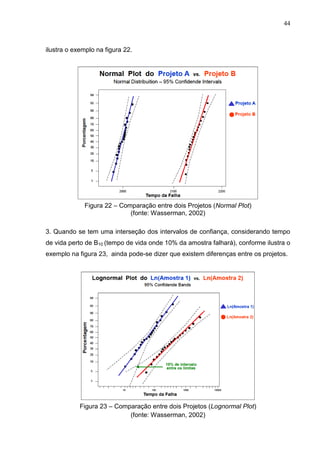 44
ilustra o exemplo na figura 22.
Figura 22 – Comparação entre dois Projetos (Normal Plot)
(fonte: Wasserman, 2002)
3. Quando se tem uma interseção dos intervalos de confiança, considerando tempo
de vida perto de B10 (tempo de vida onde 10% da amostra falhará), conforme ilustra o
exemplo na figura 23, ainda pode-se dizer que existem diferenças entre os projetos.
Figura 23 – Comparação entre dois Projetos (Lognormal Plot)
(fonte: Wasserman, 2002)
 