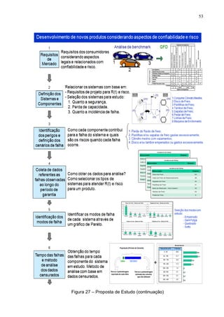 53
Figura 27 – Proposta de Estudo (continuação)
 