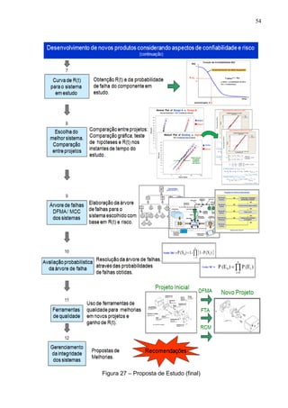 54
Figura 27 – Proposta de Estudo (final)
 