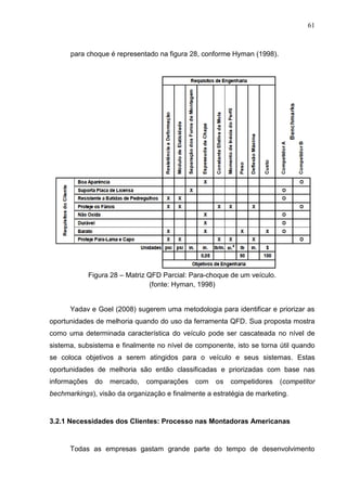 61
para choque é representado na figura 28, conforme Hyman (1998).
Figura 28 – Matriz QFD Parcial: Para-choque de um veículo.
(fonte: Hyman, 1998)
Yadav e Goel (2008) sugerem uma metodologia para identificar e priorizar as
oportunidades de melhoria quando do uso da ferramenta QFD. Sua proposta mostra
como uma determinada característica do veículo pode ser cascateada no nível de
sistema, subsistema e finalmente no nível de componente, isto se torna útil quando
se coloca objetivos a serem atingidos para o veículo e seus sistemas. Estas
oportunidades de melhoria são então classificadas e priorizadas com base nas
informações do mercado, comparações com os competidores (competitor
bechmarkings), visão da organização e finalmente a estratégia de marketing.
3.2.1 Necessidades dos Clientes: Processo nas Montadoras Americanas
Todas as empresas gastam grande parte do tempo de desenvolvimento
 