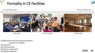 Mission Simulation Lab
HICEE
Mission Simulation Lab
HICEE
Formality in CE Facilities
10:35 14
Collaborative Virtual Environment Heuristics
Germani et al. (2010)
[1] Teamwork
[2] Communication
[3] Human Involvement
[4] Cognitive Reaction
 