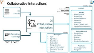 Mission Simulation Lab
HICEE
Mission Simulation Lab
HICEE
Collaborative Interactions
10:35 16
CE
Collaborative
Interactions
Workspace
• Style
• Big Picture
• Detail Level
• Exploration
• Design Selection
• Input of information
• Conduct of sharing
• Remote
SECESA
Information
Exchange
DCT & MCT
CE
Facility
Entities
Parameter
• Visual Appearance
• Navigation
System Element
• Manipulation
• Interfaces
• Structure
• Behaviour
• Manipulate Parameter
Model
• Move/Retrieve
• Manipulate
• Visual Appearance
• Navigation
• Inspection
• Attach / Attach final
• Handle System Elements
ECSS-TM-10-25A
Model
Discipline Worksheet
System Element
Sheets Abstract Content
Parameter
Cells
 