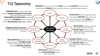 Mission Simulation Lab
HICEE
Mission Simulation Lab
HICEE
TUI Taxonomy
10:35 17
Metaphor (none, verb, none-verb, full), style (passive, active), purpose (instrument, object,
instrument-object), instance (spatial, constructive, relational, constructive-relational, associative)
Construction (volumes, hinges, plugs, handles,
straps, wheels), materials (plastic, wood, paper,
metal, foam, styrofoam, fabric), shape (static,
manually incremented, controllable material)
Sensor Data (orientation, positioning,
depth, weight, temperature, gestures),
Sensor Type (magnetic, resistive,
capacitive, inertial, visual, global positioning,
contact, time of flight)
Actuator Action (movement,
temperature change, sound, light, spin/torque,
wind), Actuator Type (motor,
heater/cooler, vibrator, speaker, LED, laser,
pump, LCDs)
Data Gathering (visible light, infrared,
depth, communication), Feedback-loop
(monitor, projector, glasses, laser, magnetic,
mechanical), Reaction Presence
(direct, indirect)
Data Source (artefact, facility, could,
hybrid), Processing Place (artefact,
facility, cloud, hybrid)
Tangible Spatial Awareness
(none, mutual perception, environment
awereness),
Embodiement (full, nearby, environmental,
distant), Tangible Assigned Functionality
(permanente, programmable, transcient),
Detectability of Interaction (simple skill,
composite skills), Feedback (continuous, discrete,
filtered), Simultaneous use (single, multiple)
 