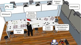 Mission Simulation Lab
HICEE
Mission Simulation Lab
HICEE
10:35 26
Human
To
Facility
 