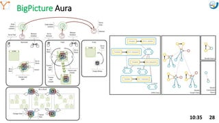 Mission Simulation Lab
HICEE
Mission Simulation Lab
HICEE
BigPicture Aura
10:35 28
 