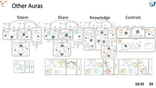 Mission Simulation Lab
HICEE
Mission Simulation Lab
HICEE
Other Auras
10:35 29
ControlsKnowledgeShareTotem
 