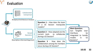 Mission Simulation Lab
HICEE
Mission Simulation Lab
HICEE
Evaluation
10:35 32
Question 2 – How adapted are the
current tools to collaborate
during a CE Session?
Question 3 - How does the
collaboration among the members
occur during a CE Session?
Question 1 – How does the team
of a CE Session manipulate
models?
Main Question:
Can Tangible User
Interfaces be
integrated to handle
models in CE
Sessions?
Raised
Questions
Collaboration
Comparison
Analytical Architecture Analysis
Descriptive Informed Argument
 
