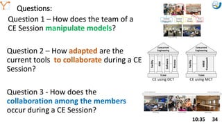 Mission Simulation Lab
HICEE
Mission Simulation Lab
HICEE
Questions:
10:35 34
Team Xc Facility
Goddard ICMD Facility DLR Facility
JAXA Facility
*Foundry Furnace
Free
Models
Loose
Models
Context
Specific
Context
Independent
Question 2 – How adapted are the
current tools to collaborate during a CE
Session?
IDM
Facility
Software
Process
TEAM
Concurrent
Engineering
Document-Centric Concurrent
Engineering
Model-Centric Concurrent
Engineering
Facility
MBSE
Framework
TEAM
Concurrent
Engineering
CE using DCT CE using MCT
Question 3 - How does the
collaboration among the members
occur during a CE Session?
Question 1 – How does the team of a
CE Session manipulate models?
 