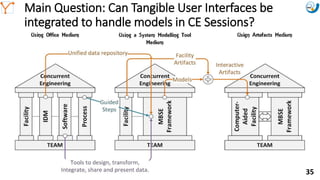 Mission Simulation Lab
HICEE
Mission Simulation Lab
HICEEMain Question: Can Tangible User Interfaces be
integrated to handle models in CE Sessions?
10:35 35
 