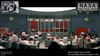Mission Simulation Lab
HICEE
Mission Simulation Lab
HICEE
10:35 4
Movie: Hidden Figures (2016)
Portraits NASA’s Mercury Program (~50s)
https://www.hq.nasa.go
v/office/pao/History/tas
kgrp.html
 