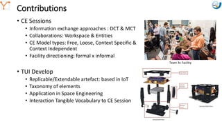 Mission Simulation Lab
HICEE
Mission Simulation Lab
HICEE
Contributions
• CE Sessions
• Information exchange approaches : DCT & MCT
• Collaborations: Workspace & Entities
• CE Model types: Free, Loose, Context Specific &
Context Independent
• Facility directioning: formal x informal
• TUI Develop
• Replicable/Extendable artefact: based in IoT
• Taxonomy of elements
• Application in Space Engineering
• Interaction Tangible Vocabulary to CE Session
10:35 41
Team Xc Facility
 