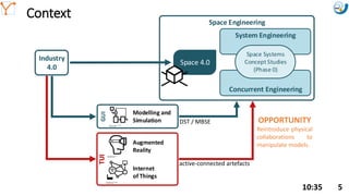 Mission Simulation Lab
HICEE
Mission Simulation Lab
HICEE
Space Engineering
System Engineering
Concurrent Engineering
Space Systems
Concept Studies
(Phase 0)
Context
10:35 5
OPPORTUNITY
Reintroduce physical
collaborations to
manipulate models.
Industry
4.0
Space 4.0
DST / MBSE
GUI
Modelling and
Simulation
TUI
Augmented
Reality
Internet
of Things
active-connected artefacts
 