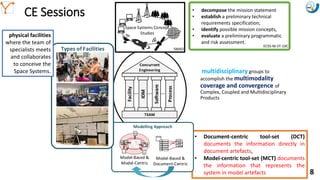 Mission Simulation Lab
HICEE
Mission Simulation Lab
HICEE
CE Sessions
10:35 8
multidisciplinary groups to
accomplish the multimodality
coverage and convergence of
Complex, Coupled and Multidisciplinary
Products
IDM
Facility
Software
Process
TEAM
Concurrent
Engineering
• Document-centric tool-set (DCT)
documents the information directly in
document artefacts,
• Model-centric tool-set (MCT) documents
the information that represents the
system in model artefacts
Modelling Approach
Model-Based &
Model-Centric
Model-Based &
Document-Centric
Types of Facilities
physical facilities
where the team of
specialists meets
and collaborates
to conceive the
Space Systems.
• decompose the mission statement
• establish a preliminary technical
requirements specification;
• identify possible mission concepts,
• evaluate a preliminary programmatic
and risk assessment.
Space Systems Concept
Studies
SMAD
ECSS-M-ST-10C
 