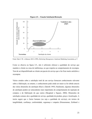Intenção de recompra e predisposição
para recomendar (%)

Figura 2.5. – Função Satisfação/Retenção
100

Vendedores não pagos

80

60

40

Zona de Indiferença
20

0
1

Terroristas

2

3

4

5

Satisfação do cliente

Fonte: Hart, C.W. e Johnson, M.D. (1999), Marketing Management, American Marketing Association, p. 9

Como se observa na figura 2.5., não é suficiente oferecer a qualidade do serviço que
mantém o cliente na zona de indiferença, no que respeita ao comportamento de recompra.
Tem de ser disponibilizado ao cliente um pacote de serviço que o faz ficar muito satisfeito e
recomprar.

Vários estudos sobre a satisfação total de um serviço fornecem conhecimento relevante
sobre a fidelização, no entanto, o conhecimento pode ainda ser maior se for obtido através
das várias dimensões da satisfação (Rust e Zahorik 1993). Realmente, algumas dimensões
de satisfação podem ser antecedentes mais importantes de comportamento de repetição de
compras e de fidelização do que outros (Skogland e Siguaw, 2004). Dimensões de
satisfação comuns são a qualidade de serviço, qualidade de produto, preço e localização. A
teoria sugere que o factor humano (ou seja a qualidade do serviço), em termos de
tangibilidade, confiança, conformidade, segurança e empatia (Parasuraman, Zeithaml e

23

 
