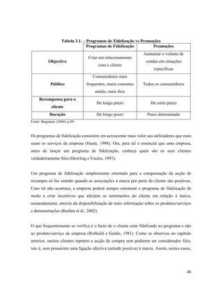 Tabela 3.1. – Programas de Fidelização vs Promoções
Programas de Fidelização
Promoções

Objectivo

Criar um relacionamento
com o cliente

Aumentar o volume de
vendas em situações
específicas

Consumidores mais
Público

frequentes, maior consumo

Todos os consumidores

médio, mais fieis
Recompensa para o
cliente
Duração

De longo prazo

De curto prazo

De longo prazo

Prazo determinado

Fonte: Bogmann (2000), p.89

Os programas de fidelização consistem em acrescentar mais valor aos utilizadores que mais
usam os serviços da empresa (Huete, 1998). Ora, para tal é essencial que uma empresa,
antes de lançar um programa de fidelização, conheça quais são os seus clientes
verdadeiramente fiéis (Dowling e Uncles, 1997).

Um programa de fidelização simplesmente orientado para a compensação da acção de
recompra só faz sentido quando as associações à marca por parte do cliente são positivas.
Caso tal não aconteça, a empresa poderá sempre estruturar o programa de fidelização de
modo a criar incentivos que afectem os sentimentos do cliente em relação à marca,
nomeadamente, através da disponibilização de mais informação sobre os produtos/serviços
e demonstrações (Roehm et al., 2002).

O que frequentemente se verifica é o facto de o cliente estar fidelizado ao programa e não
ao produto/serviço da empresa (Rothsild e Gaidis, 1981). Como se observou no capítulo
anterior, muitos clientes repetem a acção de compra sem poderem ser considerados fiéis,
isto é, sem possuírem uma ligação afectiva (atitude positiva) à marca. Assim, nestes casos,

48

 