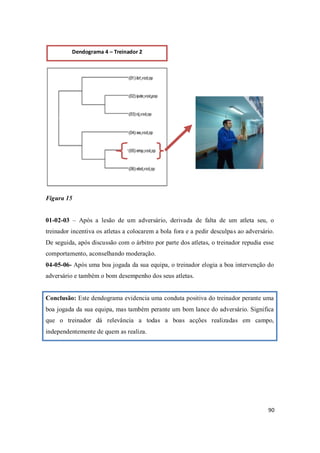 90
Figura 15
01-02-03 – Após a lesão de um adversário, derivada de falta de um atleta seu, o
treinador incentiva os atletas a colocarem a bola fora e a pedir desculpas ao adversário.
De seguida, após discussão com o árbitro por parte dos atletas, o treinador repudia esse
comportamento, aconselhando moderação.
04-05-06- Após uma boa jogada da sua equipa, o treinador elogia a boa intervenção do
adversário e também o bom desempenho dos seus atletas.
Conclusão: Este dendograma evidencia uma conduta positiva do treinador perante uma
boa jogada da sua equipa, mas também perante um bom lance do adversário. Significa
que o treinador dá relevância a todas a boas acções realizadas em campo,
independentemente de quem as realiza.
Dendograma 4 – Treinador 2
 