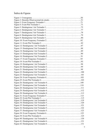 v
Ìndice de Figuras
Figura 1: Cronograma………………………………………………………………..50
Figura 2: Desenho Observacional do estudo………………………………………....51
Figura 3: Event Frequency Treinador 1……………………………………………...71
Figura 4: Event Plot Treinador 1……………………………………………………..71
Figura 5: Dendograma 1 do Treinador 1……………………………………………..75
Figura 6: Dendograma 2 do Treinador 1……………………………………………..77
Figura 7: Dendograma 3 do Treinador 1……………………………………………..78
Figura 8: Dendograma 4 do Treinador 1……………………………………………..79
Figura 9: Dendograma 5 do Treinador 1……………………………………………..80
Figura 10: Event Frequency Treinador 2…………………………………………….82
Figura 11: Event Plot Treinador 2……………………………………………………82
Figura 12: Dendograma 1 do Treinador 2……………………………………………87
Figura 13: Dendograma 2 do Treinador 2……………………………………………88
Figura 14: Dendograma 3 do Treinador 2……………………………………………89
Figura 15: Dendograma 4 do Treinador 2……………………………………………90
Figura 16: Dendograma 5 do Treinador 2……………………………………………91
Figura 17: Event Frequency Treinador 3…………………………………………….93
Figura 18: Event Plot Treinador 3…………………………………………………....93
Figura 19: Dendograma 1 do Treinador 3……………………………………………98
Figura 20: Dendograma 2 do Treinador 3……………………………………………99
Figura 21: Dendograma 3 do Treinador 3……………………………………………99
Figura 22: Dendograma 4 do Treinador 3……………………………………………100
Figura 23: Dendograma 5 do Treinador 3……………………………………………101
Figura 24: Event Frequency Treinador 4…………………………………………….103
Figura 25: Event Plot Treinador 4…………………………………………………....103
Figura 26: Dendograma 1 do Treinador 4…………………………………………...109
Figura 27: Dendograma 2 do Treinador 4…………………………………………...110
Figura 28: Dendograma 3 do Treinador 4…………………………………………....111
Figura 29: Dendograma 4 do Treinador 4…………………………………………....112
Figura 30: Dendograma 5 do Treinador 4…………………………………………....113
Figura 31: Event Frequency Treinador 5…………………………………………….115
Figura 32: Event Plot Treinador 5…………………………………………………....115
Figura 33: Dendograma 1 do Treinador 5…………………………………………....119
Figura 34: Dendograma 2 do Treinador 5…………………………………………....120
Figura 35: Dendograma 3 do Treinador 5…………………………………………....121
Figura 36: Dendograma 4 do Treinador 5…………………………………………....122
Figura 37: Dendograma 5 do Treinador 5…………………………………………....123
Figura 38: Event Frequency Treinador 6…………………………………………….125
Figura 39: Event Plot Treinador 6……………………………………………………125
Figura 40: Dendograma 1 do Treinador 6…………………………………………....130
Figura 41: Dendograma 2 do Treinador 6…………………………………………....131
Figura 42: Dendograma 3 do Treinador 6…………………………………………....131
 