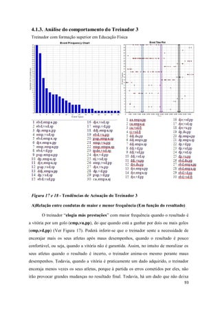93
4.1.3. Análise do comportamento do Treinador 3
Treinador com formação superior em Educação Física
Figura 17 e 18 - Tendências de Actuação do Treinador 3
A)Relação entre condutas de maior e menor frequência (Em função do resultado)
O treinador “elogia más prestações” com maior frequência quando o resultado é
a vitória por um golo (emp,vu,pp), do que quando está a ganhar por dois ou mais golos
(emp,vd,pp) (Ver Figura 17). Poderá inferir-se que o treinador sente a necessidade de
encorajar mais os seus atletas após maus desempenhos, quando o resultado é pouco
confortável, ou seja, quando a vitória não é garantida. Assim, no intuito de moralizar os
seus atletas quando o resultado é incerto, o treinador anima-os mesmo perante maus
desempenhos. Todavia, quando a vitória é praticamente um dado adquirido, o treinador
encoraja menos vezes os seus atletas, porque à partida os erros cometidos por eles, não
irão provocar grandes mudanças no resultado final. Todavia, há um dado que não deixa
 