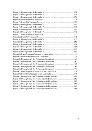 vi
Figura 43: Dendograma 4 do Treinador 6…………………………………………..132
Figura 44: Dendograma 5 do Treinador 6…………………………………………..133
Figura 45: Dendograma 6 do Treinador 6…………………………………………..134
Figura 46: Event Frequency Treinador 7……………………………………………136
Figura 47: Event Plot Treinador 7…………………………………………………..136
Figura 48: Dendograma 1 do Treinador 7…………………………………………..140
Figura 49: Dendograma 2 do Treinador 7…………………………………………..141
Figura 50: Dendograma 3 do Treinador 7…………………………………………..142
Figura 51: Dendograma 4 do Treinador 7…………………………………………..143
Figura 52: Event Frequency Treinador 8……………………………………………145
Figura 53: Event Plot Treinador 8…………………………………………………..145
Figura 54: Dendograma 1 do Treinador 8…………………………………………..152
Figura 55: Dendograma 2 do Treinador 8…………………………………………..152
Figura 56: Dendograma 3 do Treinador 8…………………………………………..154
Figura 57: Dendograma 4 do Treinador 8…………………………………………..155
Figura 58: Dendograma 5 do Treinador 8…………………………………………..156
Figura 59: Dendograma 6 do Treinador 8…………………………………………..157
Figura 60: Event Frequency Treinadores Licenciados……………………………...159
Figura 61: Event Plots Treinadores Licenciados……………………………............159
Figura 62: Dendograma 1 dos Treinadores Licenciados……………………………166
Figura 63: Dendograma 2 dos Treinadores Licenciados……………………………167
Figura 64: Dendograma 3 dos Treinadores Licenciados……………………………168
Figura 65: Dendograma 4 dos Treinadores Licenciados……………………………169
Figura 66: Dendograma 5 dos Treinadores Licenciados……………………………170
Figura 67: Event Frequency Treinadores não Licenciados…………………………178
Figura 68: Event Plots Treinadores não Licenciados……………………………….178
Figura 69: Dendograma 1 dos Treinadores não Licenciados……………………….181
Figura 70: Dendograma 2 dos Treinadores não Licenciados……………………….182
Figura 71: Dendograma 3 dos Treinadores não Licenciados……………………….183
Figura 72: Dendograma 4 dos Treinadores não Licenciados……………………….184
Figura 73: Dendograma 5 dos Treinadores não Licenciados……………………….185
Figura 74: Dendograma 6 dos Treinadores não Licenciados……………………….186
 