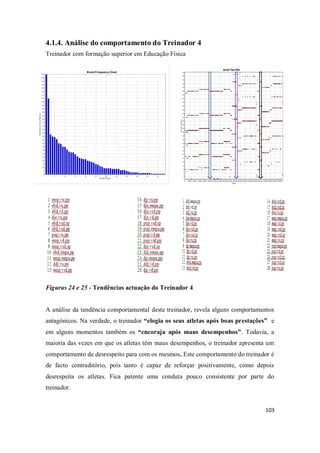 103
4.1.4. Análise do comportamento do Treinador 4
Treinador com formação superior em Educação Física
Figuras 24 e 25 - Tendências actuação do Treinador 4
A análise da tendência comportamental deste treinador, revela alguns comportamentos
antagónicos. Na verdade, o treinador “elogia os seus atletas após boas prestações” e
em alguns momentos também os “encoraja após maus desempenhos”. Todavia, a
maioria das vezes em que os atletas têm maus desempenhos, o treinador apresenta um
comportamento de desrespeito para com os mesmos. Este comportamento do treinador é
de facto contraditório, pois tanto é capaz de reforçar positivamente, como depois
desrespeita os atletas. Fica patente uma conduta pouco consistente por parte do
treinador.
 