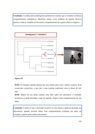 112
Conclusão: A análise deste dendograma permite-nos concluir que o treinador evidencia
comportamentos antagónicos. Manifesta muitas vezes condutas de suporte afectivo
positivo, todavia, também revela muitos comportamentos de suporte afectivo negativo.
Figura 29
02-03- O treinador repudia injúrias dos seus atletas para com o árbitro, todavia, fá-lo
recorrendo a palavrões, o que não é uma conduta condizente com os ideais do fair
play.
04-05- Depois de um atleta cometer uma falta sobre um adversário, o treinador
incentiva-o a pedir desculpas. Logo de seguida, elogia o bom comportamento do seu
atleta.
Conclusão: Conclui-se que o treinador incentiva os seus atletas a pedirem desculpa aos
adversários, quando ocorrem faltas. Este comportamento evidencia por parte do
treinador, respeito pelos atletas adversários.
Dendograma 4 – Treinador 4
 