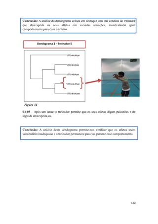 120
Conclusão: A análise do dendograma coloca em destaque uma má conduta do treinador
que desrespeita os seus atletas em variadas situações, manifestando igual
comportamento para com o árbitro.
Figura 34
04-05 – Após um lance, o treinador permite que os seus atletas digam palavrões e de
seguida desrespeita-os.
Conclusão: A análise deste dendograma permite-nos verificar que os atletas usam
vocabulário inadequado e o treinador permanece passivo, perante esse comportamento.
Dendograma 2 – Treinador 5
 