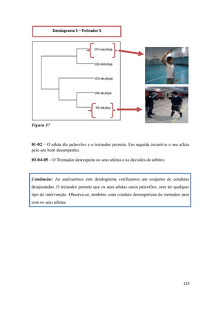 123
Figura 37
01-02 – O atleta diz palavrões e o treinador permite. Em seguida incentiva o seu atleta
pelo seu bom desempenho.
03-04-05 – O Treinador desrespeita os seus atletas e as decisões do árbitro.
Conclusão: Ao analisarmos este dendograma verificamos um conjunto de condutas
desajustadas. O treinador permite que os seus atletas usem palavrões, sem ter qualquer
tipo de intervenção. Observa-se, também, uma conduta desrespeitosa do treinador para
com os seus atletas.
Dendograma 5 – Treinador 5
 
