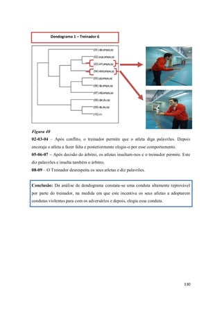 130
Figura 40
02-03-04 – Após conflito, o treinador permite que o atleta diga palavrões. Depois
encoraja o atleta a fazer falta e posteriormente elogia-o por esse comportamento.
05-06-07 – Após decisão do árbitro, os atletas insultam-nos e o treinador permite. Este
diz palavrões e insulta também o árbitro.
08-09 – O Treinador desrespeita os seus atletas e diz palavrões.
Conclusão: Da análise de dendograma constata-se uma conduta altamente reprovável
por parte do treinador, na medida em que este incentiva os seus atletas a adoptarem
condutas violentas para com os adversários e depois, elogia essa conduta.
Dendograma 1 – Treinador 6
 