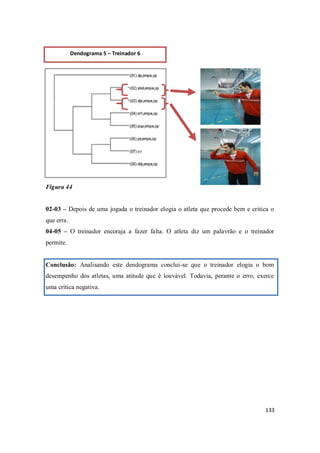 133
Figura 44
02-03 – Depois de uma jogada o treinador elogia o atleta que procede bem e critica o
que erra.
04-05 – O treinador encoraja a fazer falta. O atleta diz um palavrão e o treinador
permite.
Conclusão: Analisando este dendograma conclui-se que o treinador elogia o bom
desempenho dos atletas, uma atitude que é louvável. Todavia, perante o erro, exerce
uma crítica negativa.
Dendograma 5 – Treinador 6
 