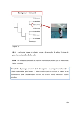 134
Figura 45
02-03 – Após uma jogada, o treinador elogia o desempenho do atleta. O atleta diz
palavrões e o treinador não faz nada.
05-06 – O treinador desrespeita as decisões do árbitro e permite que os seus atletas
façam o mesmo.
Conclusão: A principal conclusão deste dendograma é o desrespeito que treinador e
atletas demonstram pelo árbitro. O treinador não acata as decisões do árbitro e em
consequência desse comportamento, permite que os seus atletas assumam a mesma
conduta.
Dendograma 6 – Treinador 6
 