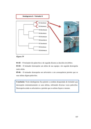 157
Figura 59
01-02 – O treinador diz palavrões e de seguida discute as decisões do árbitro.
03-04 – O treinador desrespeita um atleta da sua equipa e de seguida desrespeita
outro atleta.
05-06 – O treinador desrespeita um adversário e em consequência permite que os
seus atletas digam palavrões.
Conclusão: Neste dendograma fica patente a conduta desajustada do treinador que
desrespeita sistematicamente os seus atletas, utilizando diversas vezes palavrões.
Desrespeita ainda os adversários e permite que os atletas façam o mesmo.
Dendograma 6 – Treinador 8
 