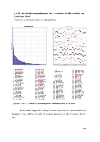 178
4.1.10. Análise do comportamento dos treinadores não licenciados em
Educação Física
Treinadores sem formação superior em Educação Física
Figuras 67 e 68 – Tendências de actuação dos treinadores não licenciados
Para melhor compreender o comportamento dos treinadores não licenciados em
Educação Física, podemos dividi-lo em condutas promotoras e não promotoras de fair
play.
 