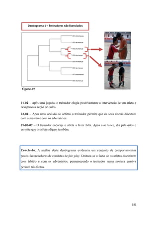 181
Figura 69
01-02 – Após uma jogada, o treinador elogia positivamente a intervenção de um atleta e
desaprova a acção de outro.
03-04 – Após uma decisão do árbitro o treinador permite que os seus atletas discutam
com o mesmo e com os adversários.
05-06-07 – O treinador encoraja o atleta a fazer falta. Após esse lance, diz palavrões e
permite que os atletas digam também.
Conclusão: A análise deste dendograma evidencia um conjunto de comportamentos
pouco favorecedores de condutas de fair play. Destaca-se o facto de os atletas discutirem
com árbitro e com os adversários, permanecendo o treinador numa postura passiva
perante tais factos.
Dendograma 1 – Treinadores não licenciados
 