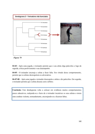 182
Figura 70
02-03 - Após uma jogada, o treinador permite que o seu atleta diga palavrões e logo de
seguida, critica positivamente o seu desempenho.
04-05 - O treinador encoraja o atleta a fazer falta. Em virtude desse comportamento,
permite que os atletas desrespeitem os adversários.
06-07-08 – Após uma jogada o treinador desrespeita o atleta e diz palavrões. Em seguida,
o treinador permite que o atleta discuta com o árbitro.
Conclusão: Este dendograma volta a colocar em evidência muitos comportamentos
pouco educativos, realçando-se o facto de o treinador incentivar os seus atletas a terem
uma conduta violenta, nomeadamente, encorajando-os a fazerem faltas.
Dendograma 2 – Treinadores não licenciados
 