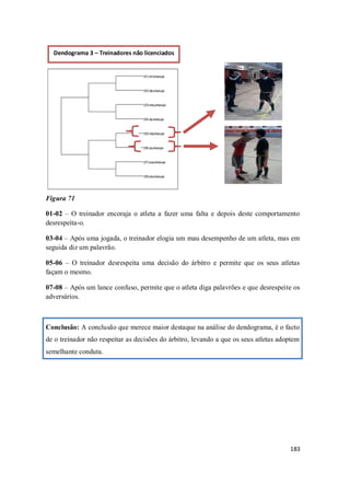 183
Figura 71
01-02 – O treinador encoraja o atleta a fazer uma falta e depois deste comportamento
desrespeita-o.
03-04 – Após uma jogada, o treinador elogia um mau desempenho de um atleta, mas em
seguida diz um palavrão.
05-06 – O treinador desrespeita uma decisão do árbitro e permite que os seus atletas
façam o mesmo.
07-08 – Após um lance confuso, permite que o atleta diga palavrões e que desrespeite os
adversários.
Conclusão: A conclusão que merece maior destaque na análise do dendograma, é o facto
de o treinador não respeitar as decisões do árbitro, levando a que os seus atletas adoptem
semelhante conduta.
Dendograma 3 – Treinadores não licenciados
 